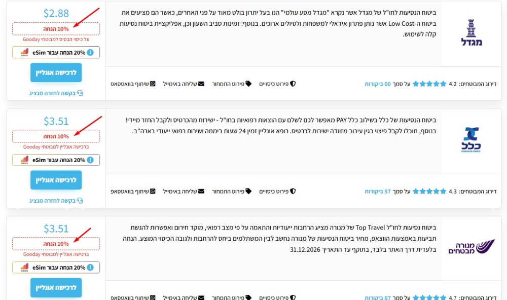 השוואת ביטוח נסיעות עם הנחה